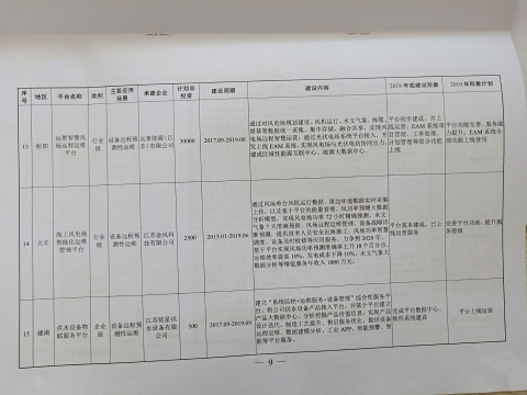 江蘇銘星項目入選“鹽城市重點培育的工業(yè)互聯(lián)網(wǎng)平臺建設計劃”2.jpg